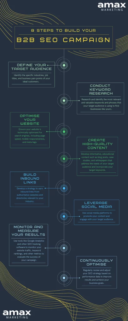 Unlocking the Power of B2B SEO: Strategies to Drive High-Quality Leads and Increase Revenue 2 00c1dd_3bd212974c7c45e696c210912664a98emv2