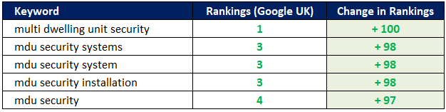 MDU Security Ranking Improvements