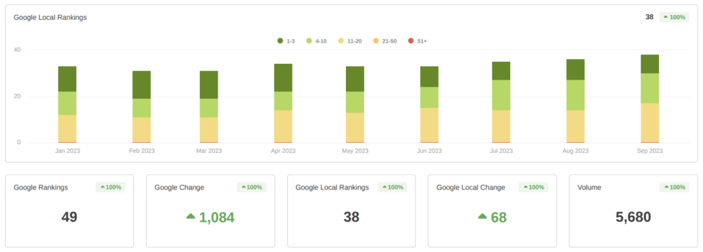 Standby Self Storage — rank tracker screenshot