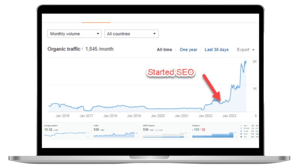 Aerospheres — ranking and traffic growth